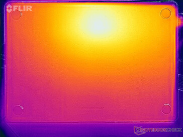 Heatmap stress (onder)