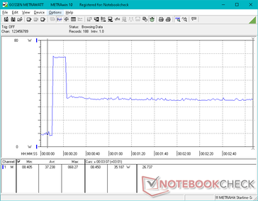 Prime95+FurMark stress begonnen op 10s mark