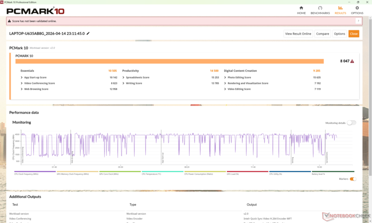 PCMark 10 resultaten zijn consequent beter dan die van de Yoga Slim 7a 14 die wordt aangedreven door de Ryzen AI 7 445