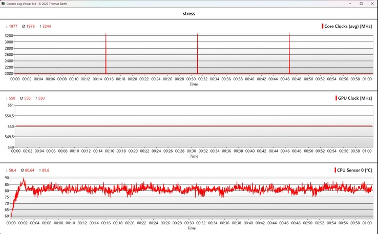 CPU/GPU-gegevensstresstest
