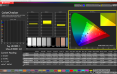 CalMAN ColorChecker gekalibreerd