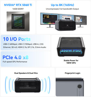 Belangrijkste kenmerken van de eGPU