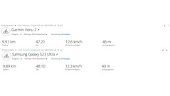 GNSS-testrit: samenvatting