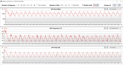 GPU metingen tijdens onze The Witcher 3 Test.