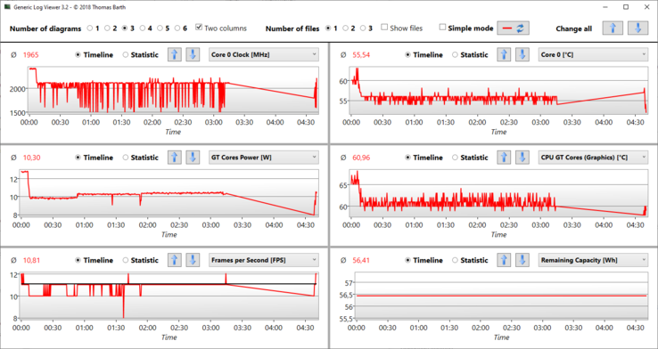 De Witcher 3 Ultra Generieke LogView