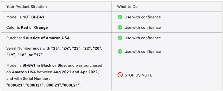Korte handleiding voor het controleren van de teruggeroepen Iniu BI B41 powerbank (Foto bron: Iniu)