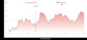 Hartslagmonitoring met de Amazfit Active