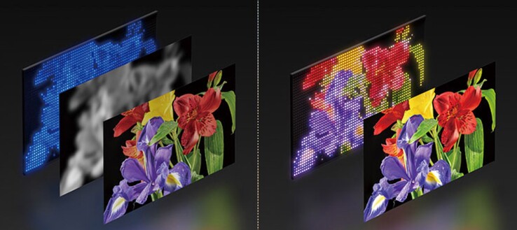 De nieuwste True RGB-achtergrondverlichting (R) produceert helderdere, zuiverdere beeldkleuren dan de witte achtergrondverlichting (L) die in de vorige generatie Bravia HDTV's werd gebruikt.