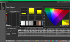 ColorChecker na kalibratie