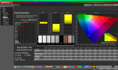 ColorChecker na kalibratie