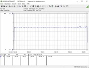 Energieverbruik (Furmark PT 110%)