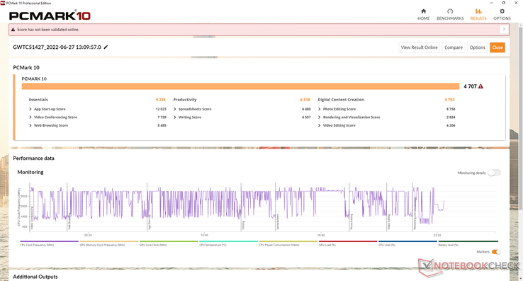 PCMark benchmarks zijn slechts marginaal beter dan wat we registreerden op de oudere Gateway GWTN141 aangedreven door de 11e generatie Core i5-1135G7