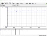 Stroomverbruik testsysteem (FurMark PT 100%)