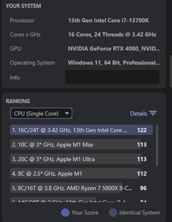 i7-13700K CPU single core resultaten