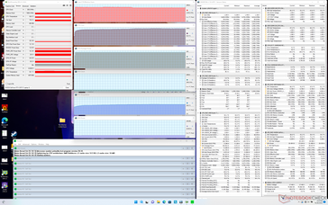 Prime95 stress (Turbo mode aan)