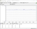 Testsysteem voor stroomverbruik - gaming (De Witcher 3 Ultra-Preset)