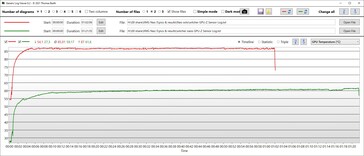 GPU temperatuur