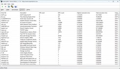 Drivers voor LatencyMon
