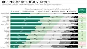 Opinie over EV's
