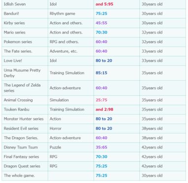 GEM Partners onderzoek onder Japanse gamers met gemiddelde leeftijden en geslachtsverdelingen pagina #2 (Afbeeldingsbron: screenshot, Xtrend, Kultur)