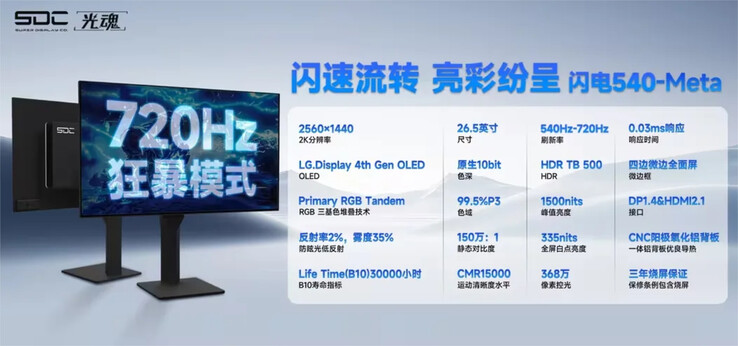 SDC plaagde dat een toekomstig LG Display WOLED-paneel 720 Hz zou kunnen bereiken. (Afbeeldingsbron: SDC)