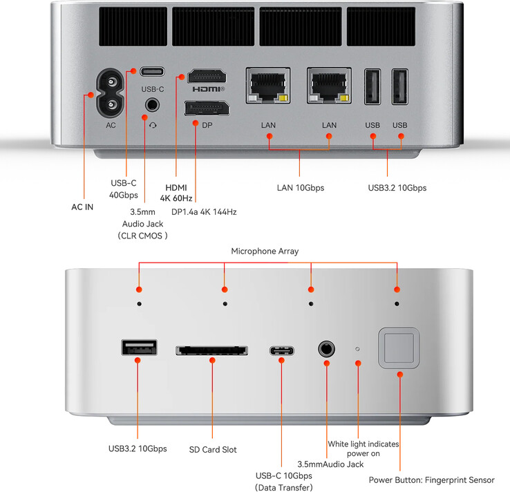 Poorten van de mini PC (Beeldbron: Beelink)