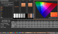 ColorChecker vóór kalibratie