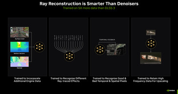 Ray-reconstructie biedt een betere uitvoer in vergelijking met handmatige denoisers. (Afbeeldingsbron: Nvidia)