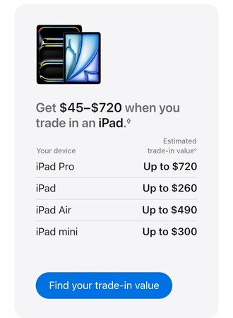 Inruilwaarde van de nieuwe iPad