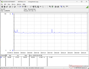 Cyberpunk 2077 1080p Ultraverbruik