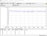 Testsysteem stroomverbruik (FurMark PT 100%)