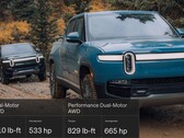 Door aanpassingen aan de Rivian R1T met dubbele motor wint hij emmers vol koppel ten koste van paardenkracht. (Afbeelding bron: Rivian - bewerkt)