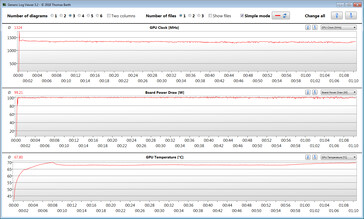 GPU-metingen tijdens de Witcher 3 test