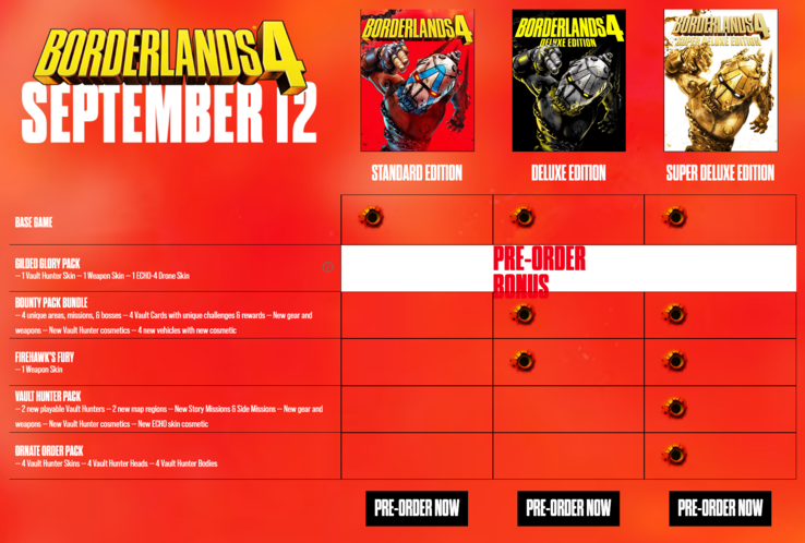 Borderlands 4 pre-order versies (Afbeelding bron: Gearbox Software)