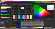 Colorspace (Profiel: Adaptief, kleurruimte: DCI-P3)