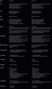 Technische specificaties