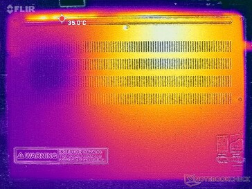 Prime95+FurMark stress (D omslag)