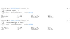 GNSS-testrit: samenvatting