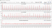 CB15 Loop (Stille modus)