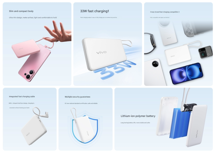 Belangrijkste kenmerken van de Vivo 33 W powerbank (Afbeelding bron: Vivo - machine vertaald)