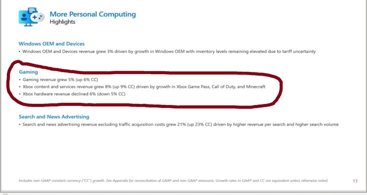Winstbericht Microsoft Gaming Q12025 (bron: XboxEra)