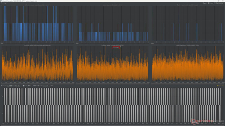 Pulsfrequentie op USB