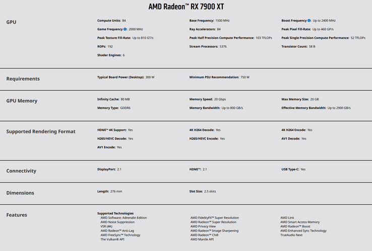 AMD Radeon RX 7900 XT specificaties (afbeelding via AMD)