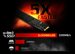 Compacte M.2 PCIe SSD's zorgen voor snelle boottijden en opstarttijden van games.