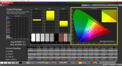 CalMAN ColorChecker (referentiekleurruimte sRGB)