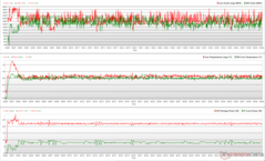 CPU/GPU klokken, temperaturen en vermogensvariaties tijdens Cyberpunk 2077 1080p Ultra stress