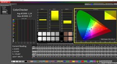 ColorChecker na kalibratie