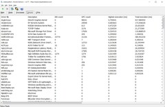 Latencies