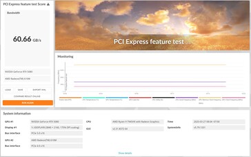 De Nvidia GeForce RTX 5080 werkt met PCIe 5.0 x16