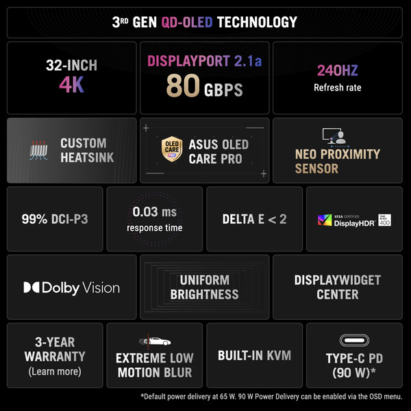 De ROG Swift OLED PG32UCDMR. (Afbeeldingsbron: Asus)